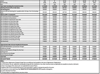 Godrej Lakeside Orchard apartment Price Sheet, Cost Sheet, Cost Break Up, Payment Schedule, Price Breakup, Best Offer Price, Best Price, All Inclusive Price, Bank approvals, Payment Schemes, launch Offer Price, Prelaunch Offer Price, Final Price by Godrej Properties located in East Bangalore, Sarjapur Road